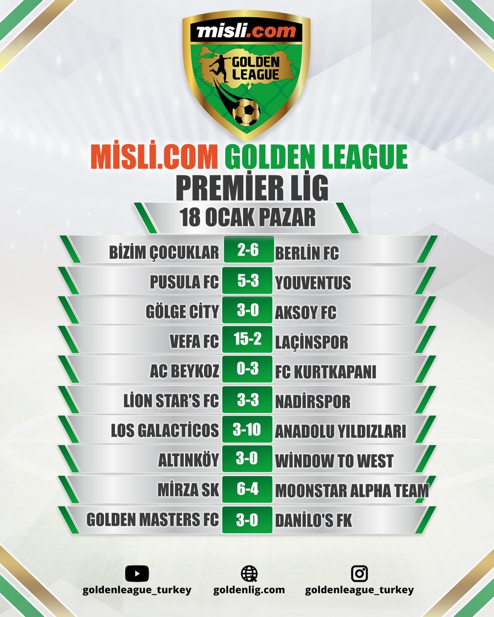 Misli.com Golden League / 2025 Kapanış Sezonu / PREMİER LİG / Maç Sonuçları - 18. Hafta

#eniyilerinligi #goldenlig #goldenleague #futbol #halısaha #2025kapanışsezonu #ümraniye #premierlig #roadtoantalya #hedefşampiyonluk #20takım
