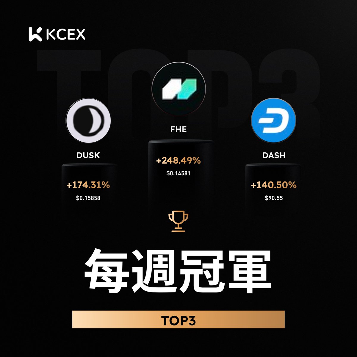 KCEX繁體中文 tweet media