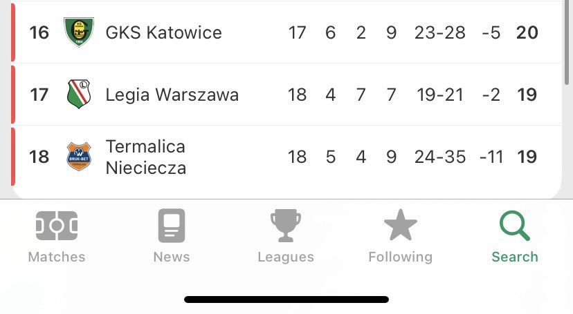 LANGGANAN JUARA SEDANG HANCUR

Juara Ekstraklasa 15x Legia Warsaw sedang berada di zona degradasi.

Langganan Eropa sedang terpuruk no 2 di  dasar klasmen. Legia Warsaw mengalami fase buruk dalam 18 laga mereka hanya mengumpulkan 19 poin