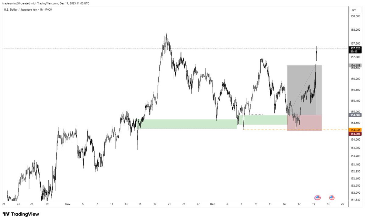 Just accept the risk,.
When price is approaching your SL, don't CHIKEN out of the market.
Honest truth:
Backtest and do what works for you.
Have a solid mind of your own ✌️