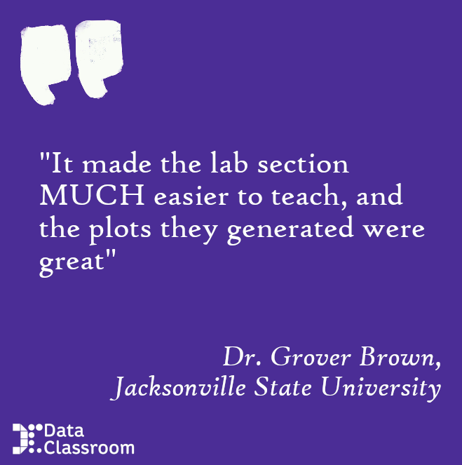 DataClassroom tweet media