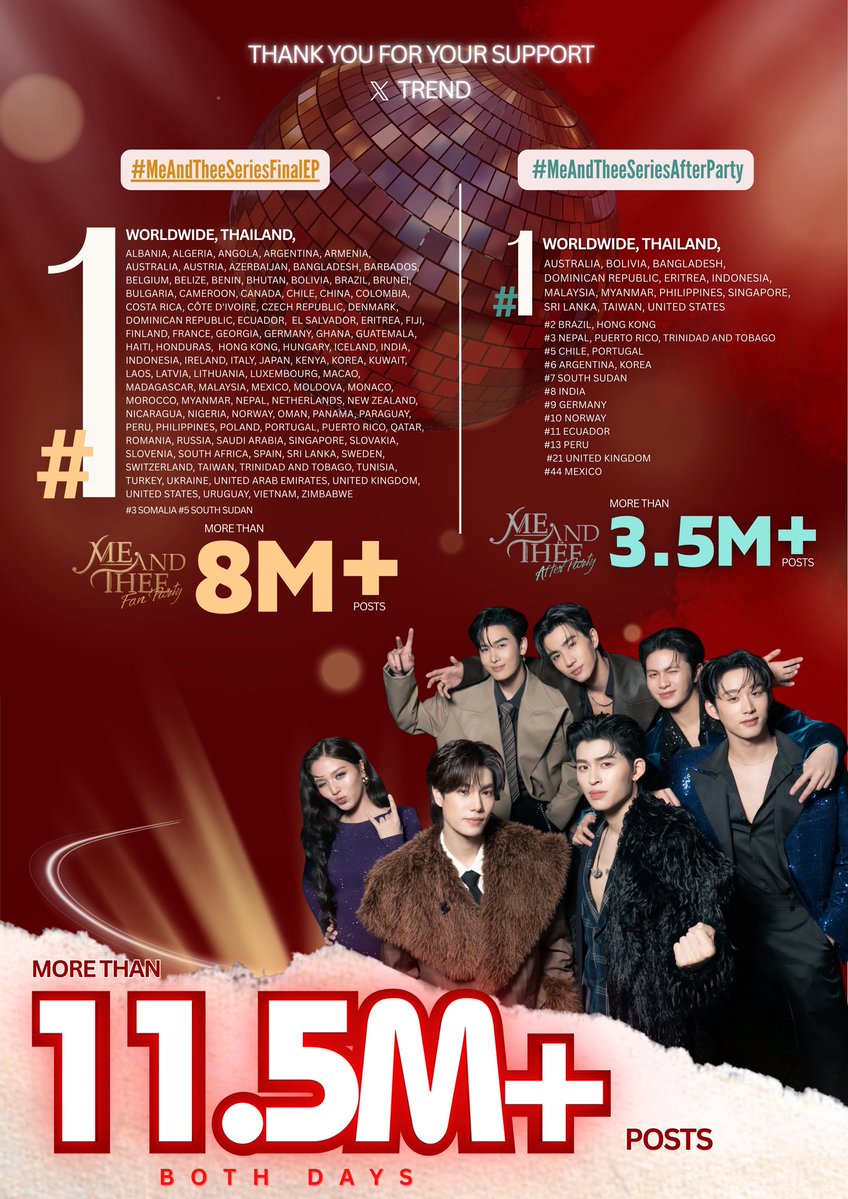 naravit_trend's tweet image. ขอขอบคุณแฟนคลับทุกคนที่ร่วมใจกันเล่นเทรนด์จนทำให้แฮทแท๊ก #MeAndTheeSeriesFinalEP  ยอดพุ่งทะลุ 8M+ POSTS #MeAndTheeSeriesAfterParty ยอดพุ่งทะลุ 3.5M+ POSTS  ทำให้ติดเทรนด์อันดับ1 เทรนด์โลกและหลายๆพื้นที่ทั่วโลก

ขอบคุณ @ppnaravit @phuwintang @perthppe @Ppsanta @Williamjkp1
@EstRvp…