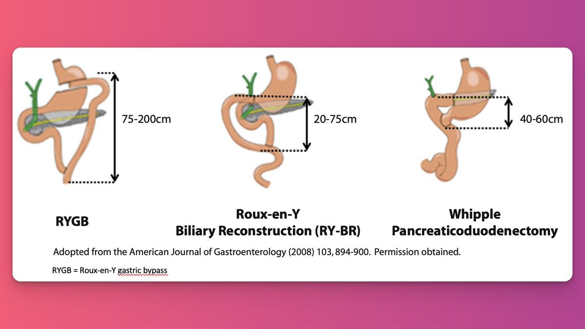 It is important to know how long the small bowel limbs are