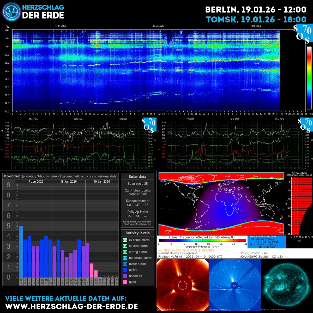 SchumannBotDE's tweet photo. Solar winds hum through our veins today; the magnetic pulse invites grounding and action. Breathe, align, rise with the energy. โก๏ธ https://t.co/duOTXkrZIR ๐ฟโจ #SpaceWeather #EarthPulse #EnergyRising https://t.co/N8G9sTvWvz