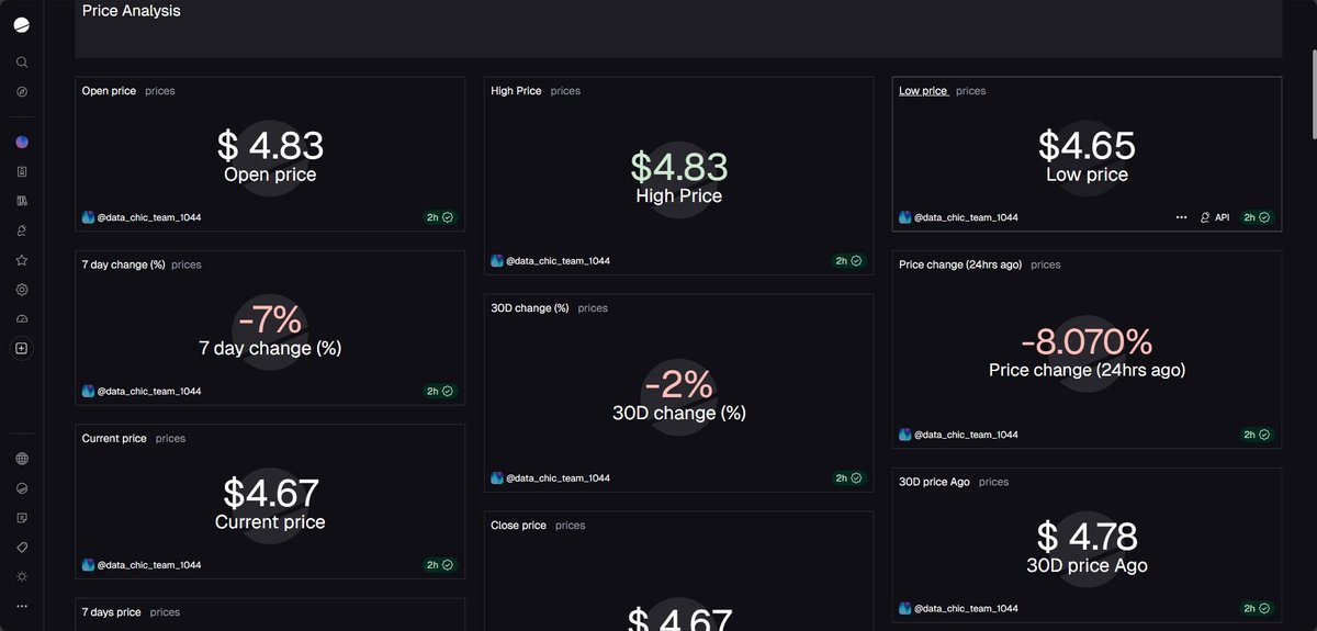 on-chain sis 💻💻💻 tweet media