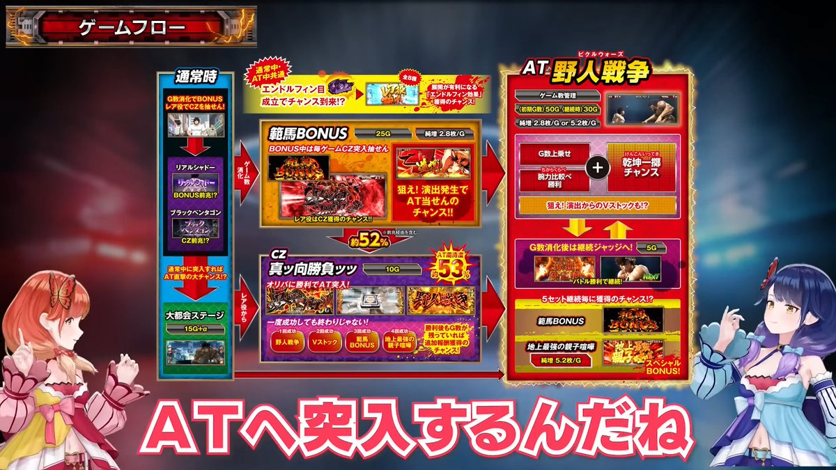 オリンピア（Heiwa/OLYMPIA）君 スマスロ【L機】範馬刃牙-SooBH- 最速