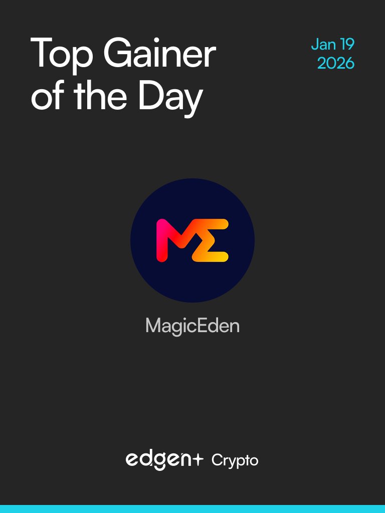 everyone still calls Magic Eden an NFT marketplace.

sorry, but that framing is already outdated.

<a href="/MagicEden/">Magic Eden 🪄</a> isn’t chasing JPEG volume anymore

they’re building a crypto entertainment empire 🧵