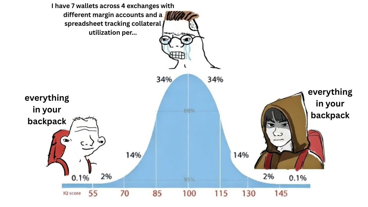 Backpack 🎒 (@Backpack) / Posts / X