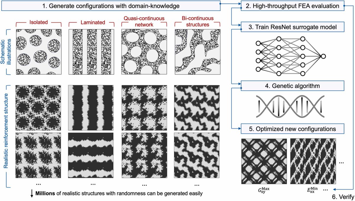 EML Webinar tweet media