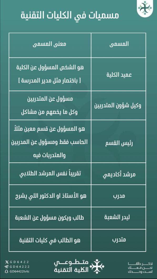 متطوعي الكلية التقنية TVTC tweet media