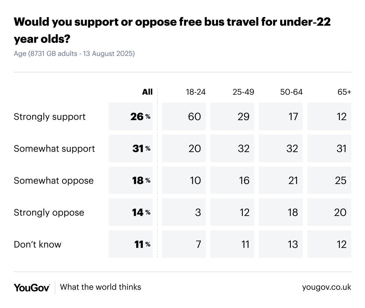 YouGov tweet media