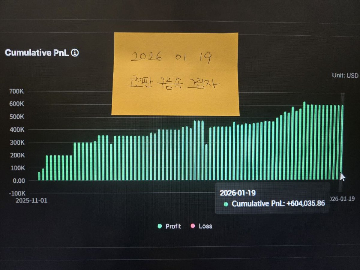 Haruharuweb3's tweet photo. 🎰💸 코인판 10년차의 생존 후기

2016년 입문, 17년·21년 졸업 기회 전부 날린 트레이더의 회고글. 본인도 소액이지만 22년 하락장에 시드 갈리고, 잔여 시드 고배 선물로 날려서 대출 빚까지 남았던 케이스라 공감됨

고레버리지의 진짜 문제
청산보다 그 이후가 문제라고 함. 복구하려고 또 레버 쓰고, 판단 망가지는 악순환. 레버 낮추니까 수익보다 마음 상태가 먼저 바뀌었다고. 잔파동에 안 흔들리고 기다림 배움. 본인 기준 5배 이하가 현실적

롱 위주 전환
숏은 아무리 잘 맞아도 수익 상한 명확. 롱은 추세 이어지면 손익비 계속 커지는 구조. 17년, 21년에 "이건 거품"이라며 숏 쳤다가 오히려 손실 키웠다고 함. 크립토 우상향 구조에서는 롱이 시간을 내 편으로 만듦

손절 못하는 심리 구조
미루면 시야 좁아지고, 내 방향만 맞다고 분석하게 됨. 손절은 틀림 인정 아니라 "다음 기회 남기는 선택"이라고 생각 바꿈. 시드 남아야 다음 기회도 옴

✍️ 메모 
22-23년 열심히 빚 갚고 복구했는데 24년에 또 선물로 날림. 같은 실수 반복하는 게 진짜 문제. 저레버-추세추종-칼손절, 머리론 아는데 늘 실천이 어려움