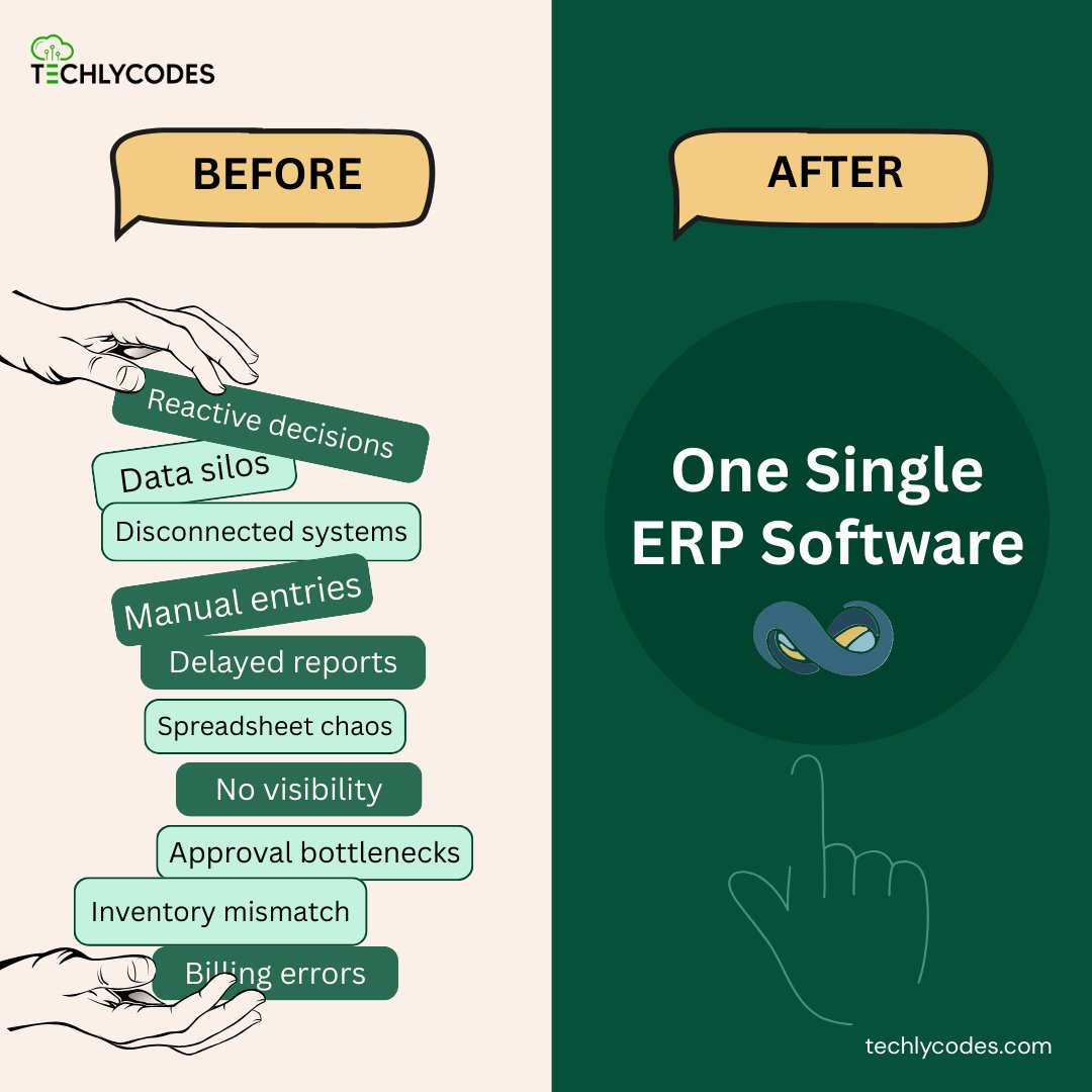 TechlyCodes's tweet photo. You don’t realize how much time gets wasted…
until systems start talking to each other.
One ERP doesn’t just organize data, it changes how teams work.

#ERP #NetSuite #BusinessSystems #CloudERP #BusinessAutomation #FinanceOperations #TechlyCodes #ModernERP https://t.co/iF1ZNhu2yi
