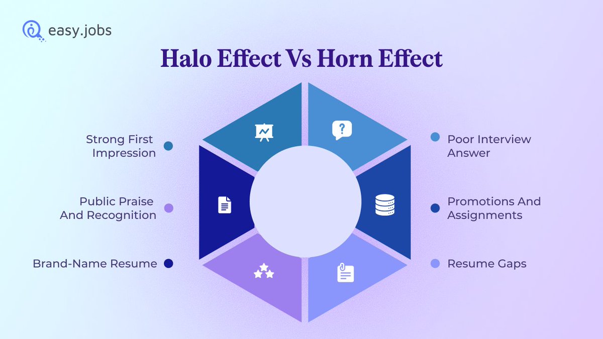 GoEasyJobs's tweet photo. Bias often hides in plain sight in hiring 👀

The Halo Effect &amp; Horn Effect can shape #recruitment decisions without us noticing. This guide explains:

🔹 Real hiring examples
🔹 How bias distorts judgment
🔹 Ways to reduce it

Read more 👉 https://t.co/bWA8UP4YaT

#HiringBias https://t.co/kpPJExm2bb