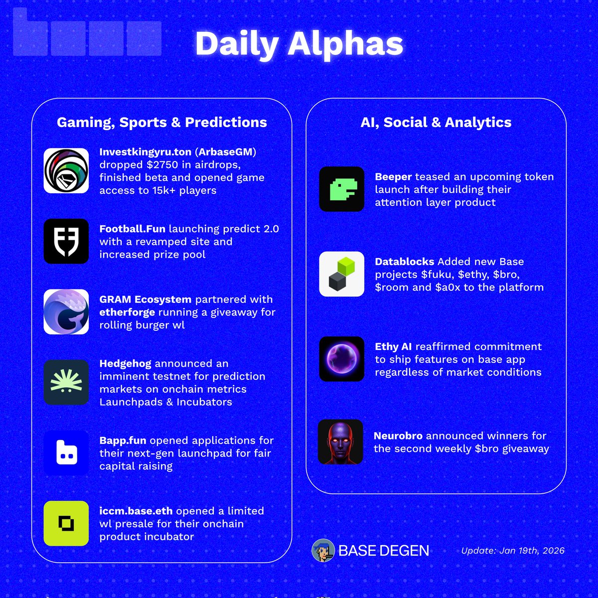 Daily Alpha on <a href="/base/">Base</a>

➥ Gaming, Sports &amp; Predictions

- <a href="/kingyru/"></a> (ArbaseGM) dropped $2750 in airdrops, finished beta and opened game access to 15k+ players

- <a href="/footballdotfun/">Football.Fun</a> launching predict 2.0 with a revamped site and increased prize pool

- <a href="/gram_voyage/">GRAM Ecosystem 🍔🐳🟦</a> partnered with