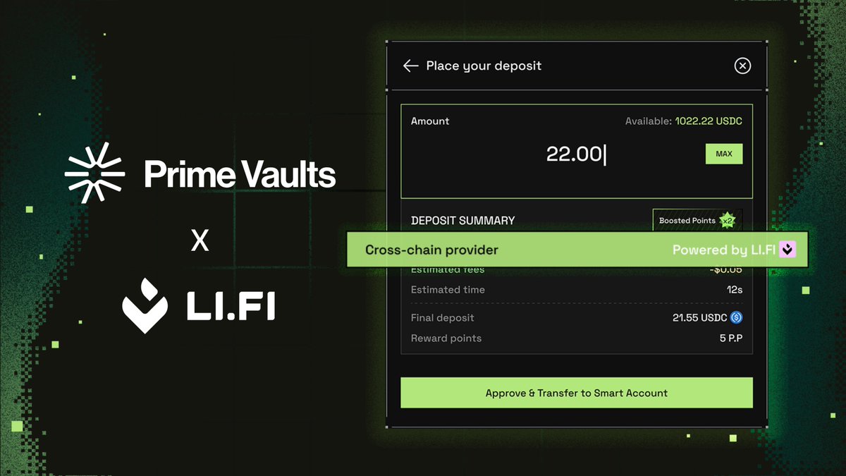 Prime Vaults now supports chain-agnostic USD, BTC, and ETH deposits.  Powered by @lifiprotocol, you can deploy capital directly from your  preferred chain with 0% additional fees. Deposit once & we handle the
