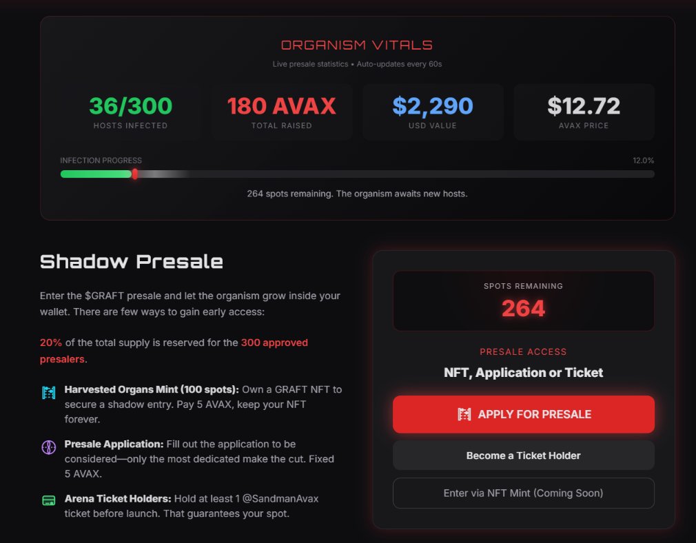 ⚙️ System update initiated… completed.

graft.bio is back with a fresh new dynamic look and updated information. 

Presale applications are now OPEN.
This is where it starts.
<a href="/NetWhizCrypto/">Wyzard</a> <a href="/jasonmdesimone/">Jason Desimone ⚔️</a> $arena $avax <a href="/AvaxTeam1/">Avalanche Team1</a>