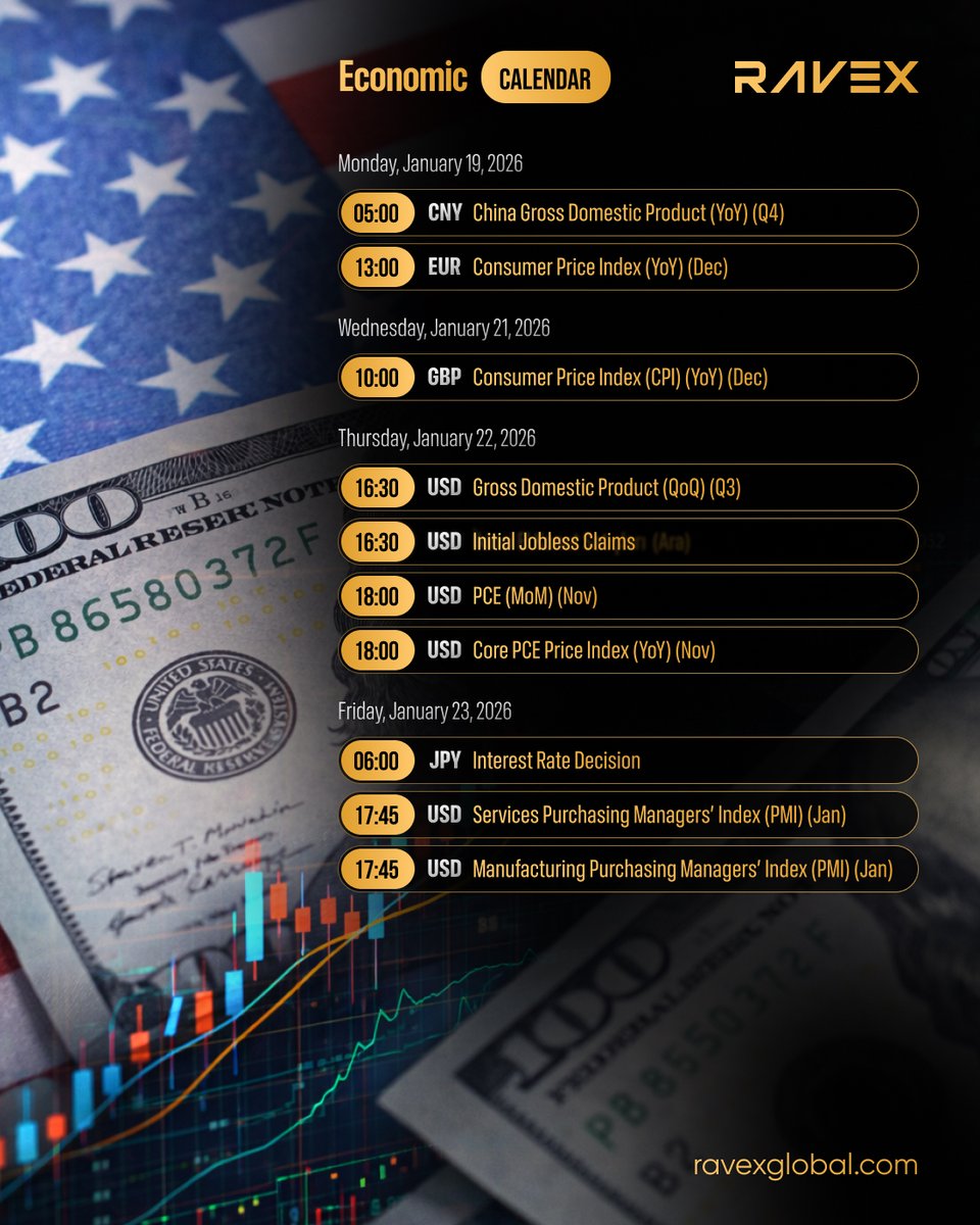 🗓(January 19 - January 25) Economic Calendar

🔸January 19, 2026 Monday

05:00 – CNY China Gross Domestic Product (Annual) (Q4)
13:00 – EUR Consumer Price Index (Annual) (Preliminary)

🔸Wednesday, January 21, 2026

10:00 – GBP Consumer Price Index (CPI) (Annual) (Preliminary)