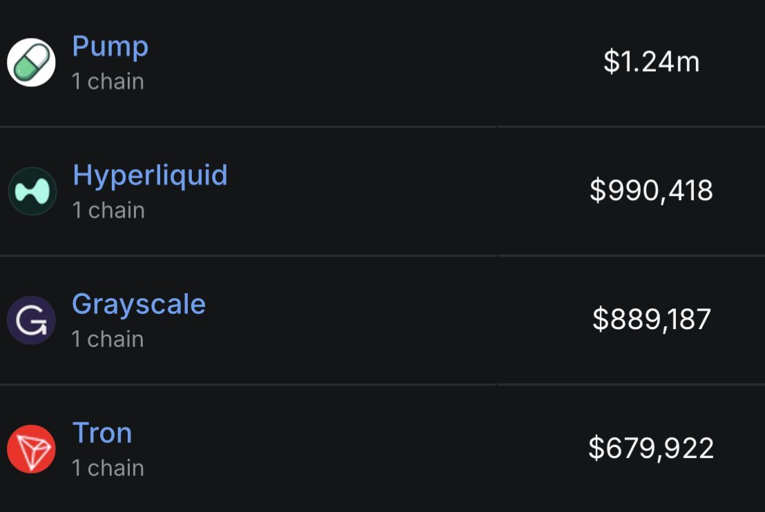 ⚡️UPDATE: PUMP FUN FLIPS HYPERLIQUID IN 24-HR REVENUE. Is the Memecoin  season back?