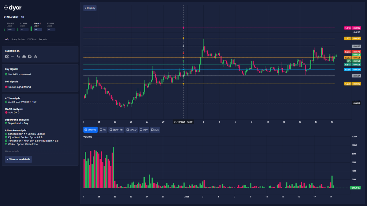 USDTONE Crypto Strong Investment Strategy - Read Our Findings Here.hcs