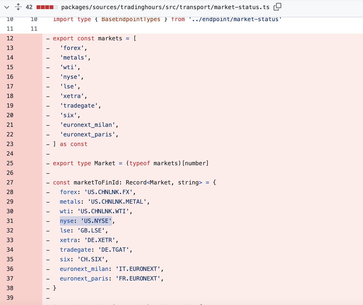 Big news in the crypto world! The NYSE is integrating Chainlink technology,  as seen in this code snippet. This move could revolutionize the way  traditional finance interacts with blockchain. Stay tuned for