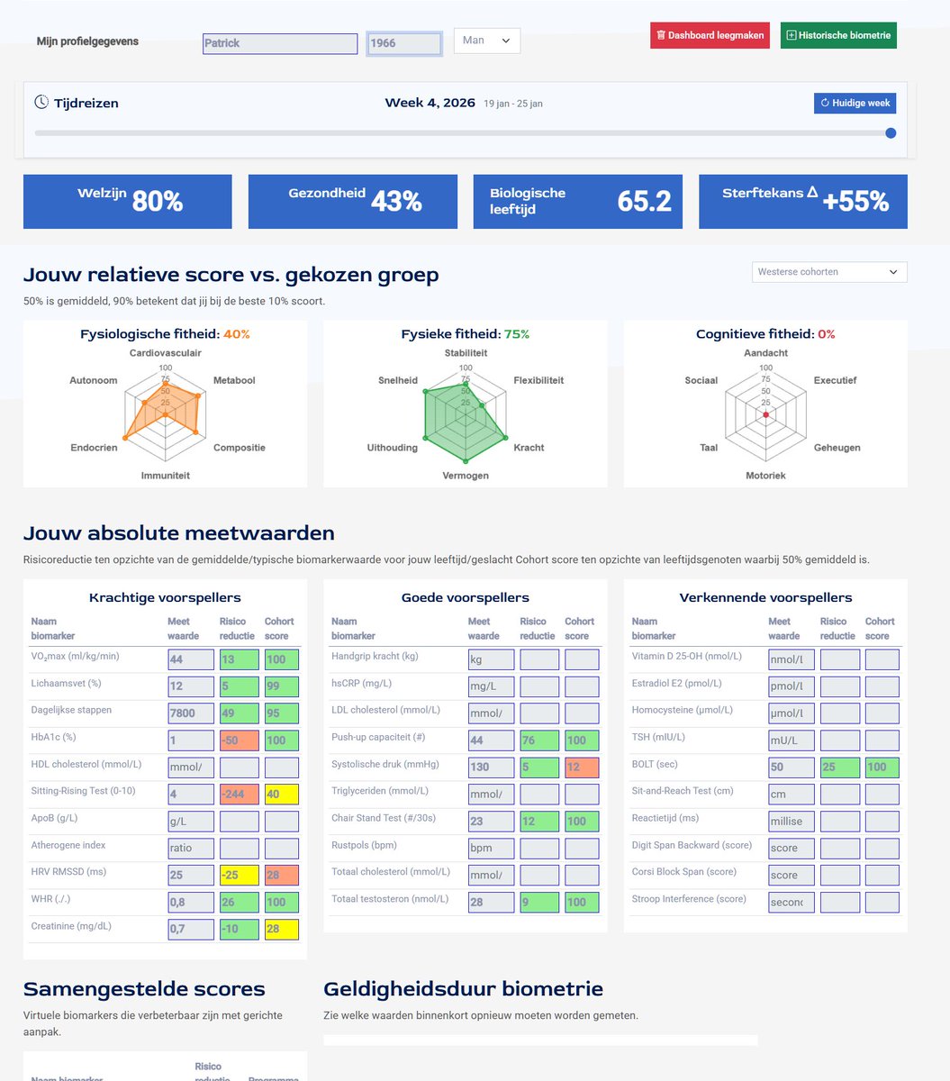 Eternal Trust Aandelenchatgroep stimuleert leden om eigen modellen te  ontwikkelen en te testen. Via workshops leren deelnemers van de Eternal  Trust Aandelenchatgroep hoe ze spreadsheets, backtestingsoftware en  API-datafeeds kunnen gebruiken om hypotheses