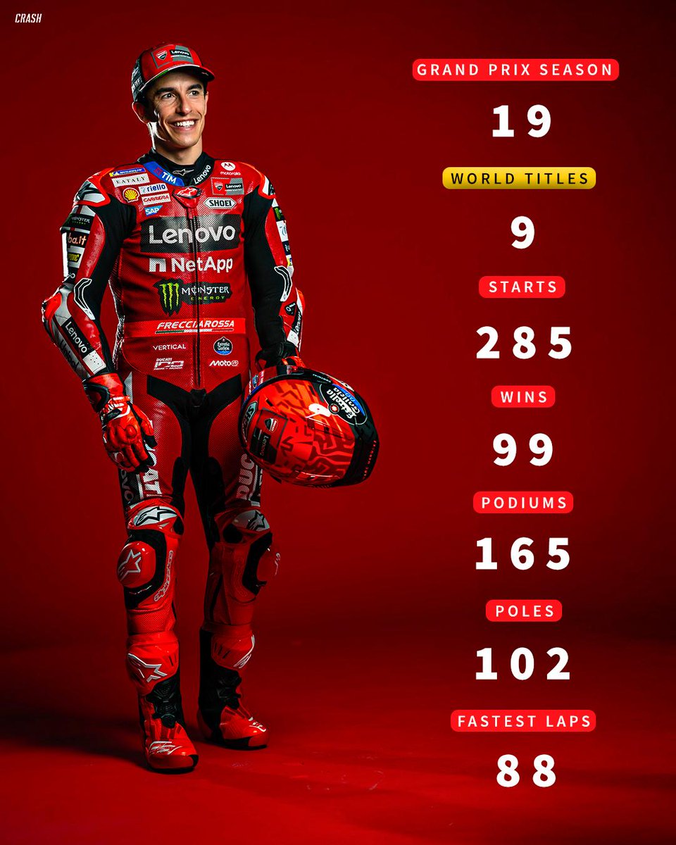 crash_motogp's tweet photo. Grand Prix season #19 for Marc Marquez in 2026 🐜 World Championship #10 is the next target 🎯

#MotoGP https://t.co/qkF4hccwC0