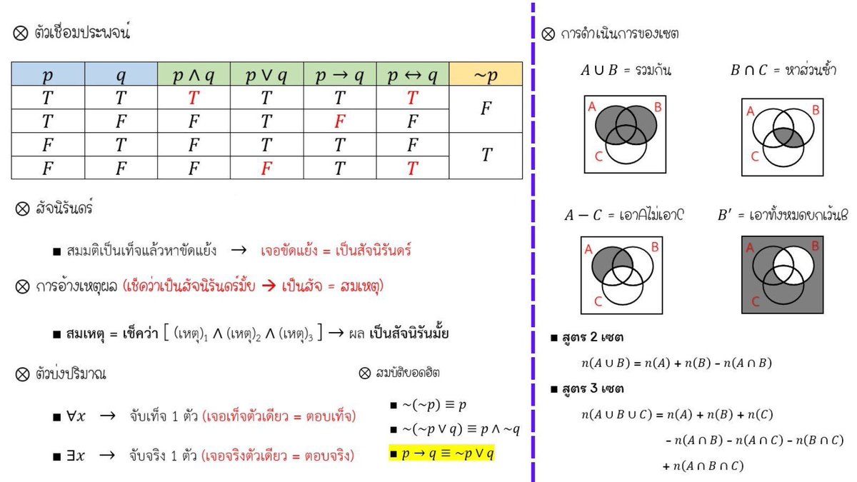 P_Est_'s tweet image. สรุปสูตรคณิต A-Level จบใน 4 หน้า 🩵💚
—— เน้นเฉพาะสูตรที่มีแนวโน้มออกสูง ——

พี่เอสแนะนำให้เน้นฝึกใช้งานสูตรในโจทย์จริงบ่อยๆน้า (ไม่เน้นจำ) Ex. สูตรนี้มีตัวแปรอะไรบ้าง, แต่ละตัวแปรหายังไง, โจทย์แนวไหนควรใช้สูตรนี้, …

#พริ้เอส #dek69 #ALevel69 #tcas69