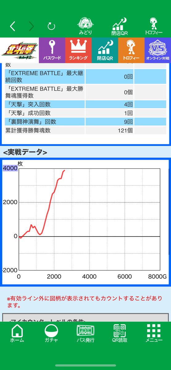 protein_trip's tweet photo. 昨日はヴ2の設定2ぶんまわしのクソムーブかまして19:30から反省の転生56。
上位引き戻し2回だけど上位3回��500枚、700枚、500枚でほんまに出ないなこれは。
ほんまに打禁したいレベルだが機械割信者のため設定入りやすいうちは泣きながら狙いに行く
+47k https://t.co/wIpdx5rrAg
