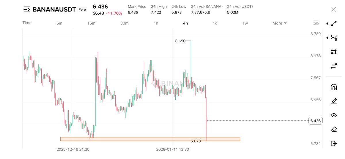 Crypto Bull 🐂 ( Until 5th Sep 2025 ) tweet media