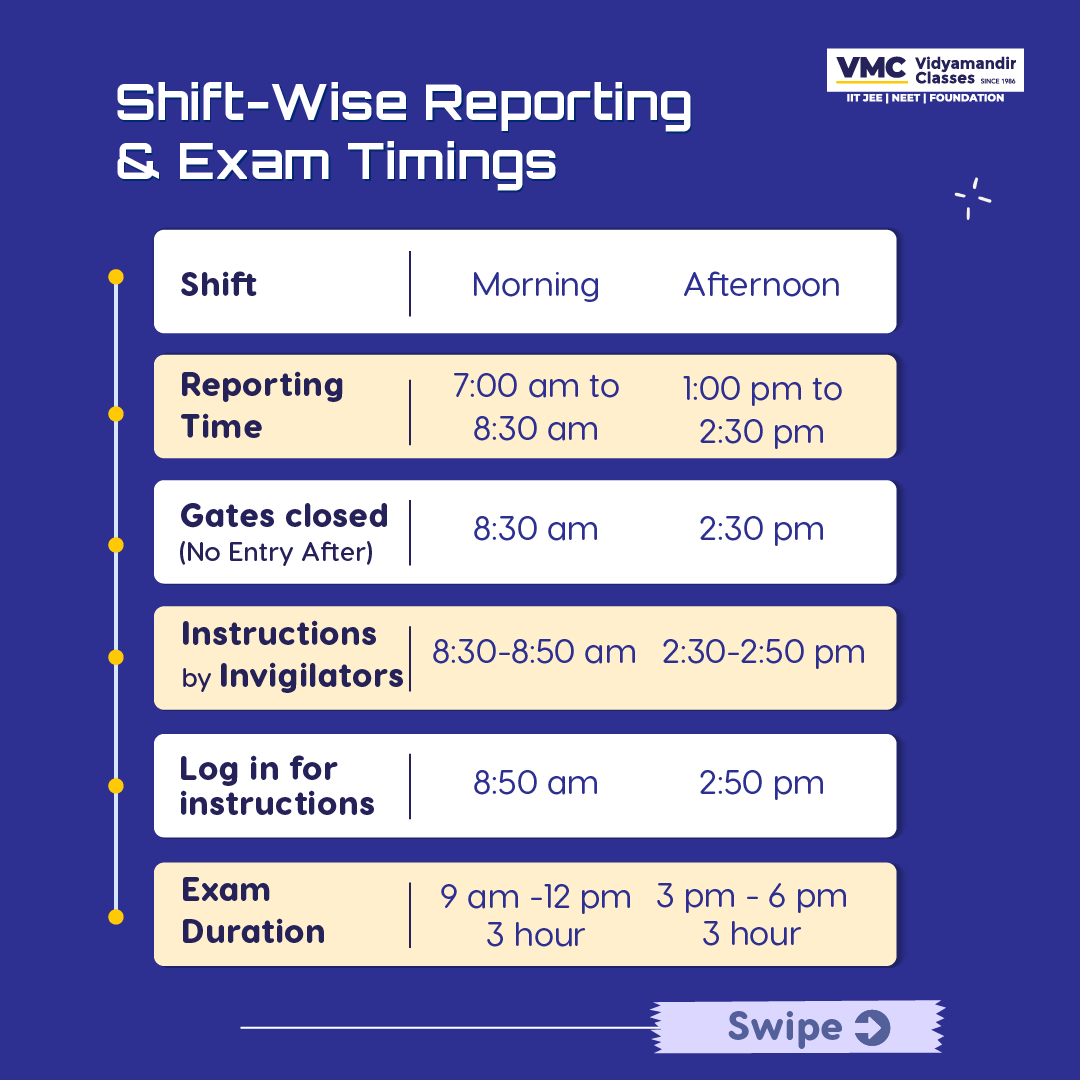 VmcLearning's tweet photo. 🚨📘 JEE Main Guidelines Alert!
✨ Your rank depends on knowledge, not negligence.
Dress right, carry right, follow rules—walk into JEE Main 2026 stress-free.
All the Best!🚀🎯
.
#VMC #JEEMain2026 #JEEMainGuidelines #JEEMainExamDay #JEEAspirants #JEEPreparation #ExamDayTips https://t.co/fbE4HZXRhA