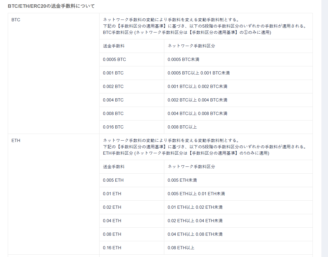 neko_smg's tweet photo. コインチェックの出金手数料が話題だったけど15000円は高すぎると思って調べたら違った。今コインチェックが急に変えたなら知らないけど。。

今一番高いのはビットバンクで0.0006BTC（8,800円）

コインチェックだけ変動型で
BTC：最大0.016BTC（234,953円）
ETH：最大0.16ETH（81,246円）

よく分からん記事に「最低0.001BTC」と捉えられるような画像を貼っているので自業自得。ちゃんと管理出来ないから書かなきゃいいのに（高いのには変わりない）

以下、日本の主要取引所 送金手数料

BTC
・ビットバンク：0.0006 BTC
・コインチェック：0.0005～0.016 BTC
・ビットフライヤー：0.0004 BTC
・SBI VC/ GMOコイン：無料

・BinanceJP：0.000015 BTC
・OKJ：0.0005 BTC

ETH
・コインチェック：0.005～0.16 ETH
・ビットフライヤー：0.005 ETH
・ビットバンク：0.005 ETH（L2なら安い）
・SBI VC/ GMOコイン：無料

・BinanceJP：0.00003 ETH
・OKJ：0.003 ETH

コインチェックが高いというより日本の取引所が基本的に高い。BinanceJPやOKJなどの海外発祥の取引所は安い。

1枚目は公式サイト、2枚目が記事