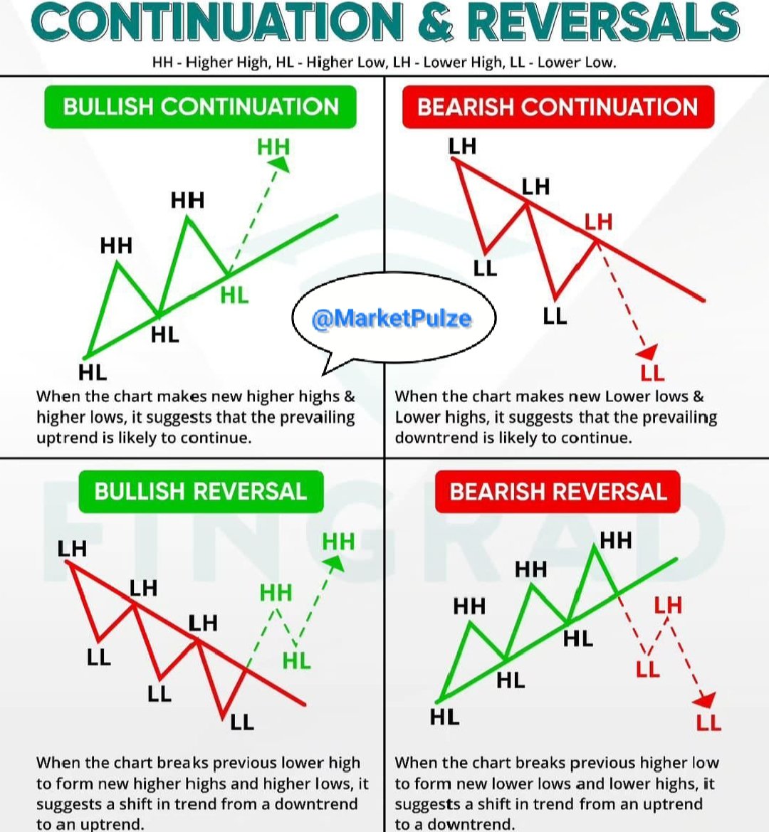 MarketPulze's tweet photo. #Trading #marketrebellion #firex https://t.co/hzzUuHihlk