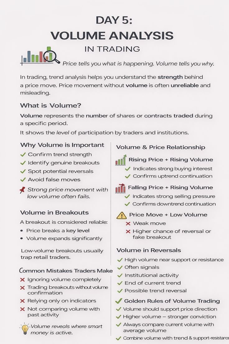 sunilgurjar01's tweet image. Volume Analysis.👇

#trading #volume