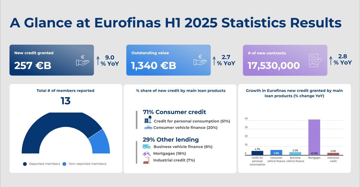 ASNEF ® tweet media