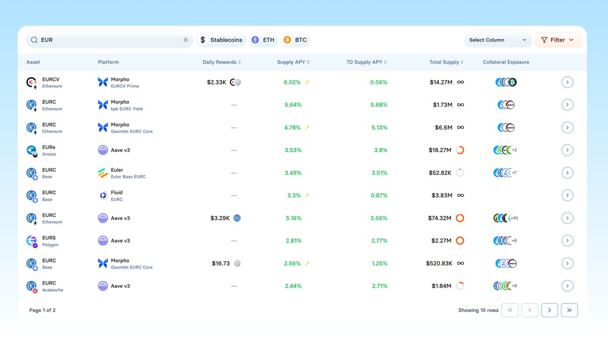 Looking for EUR yield?

Superlend routes capital to efficient EUR opportunities across lending markets.