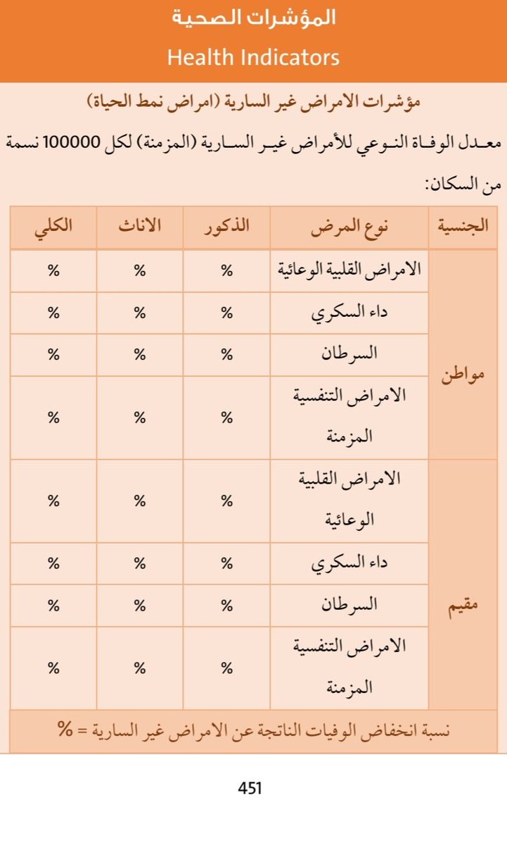 عايض سالم المشعلي القحطاني tweet media