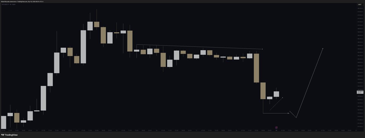 El Profesor tweet media