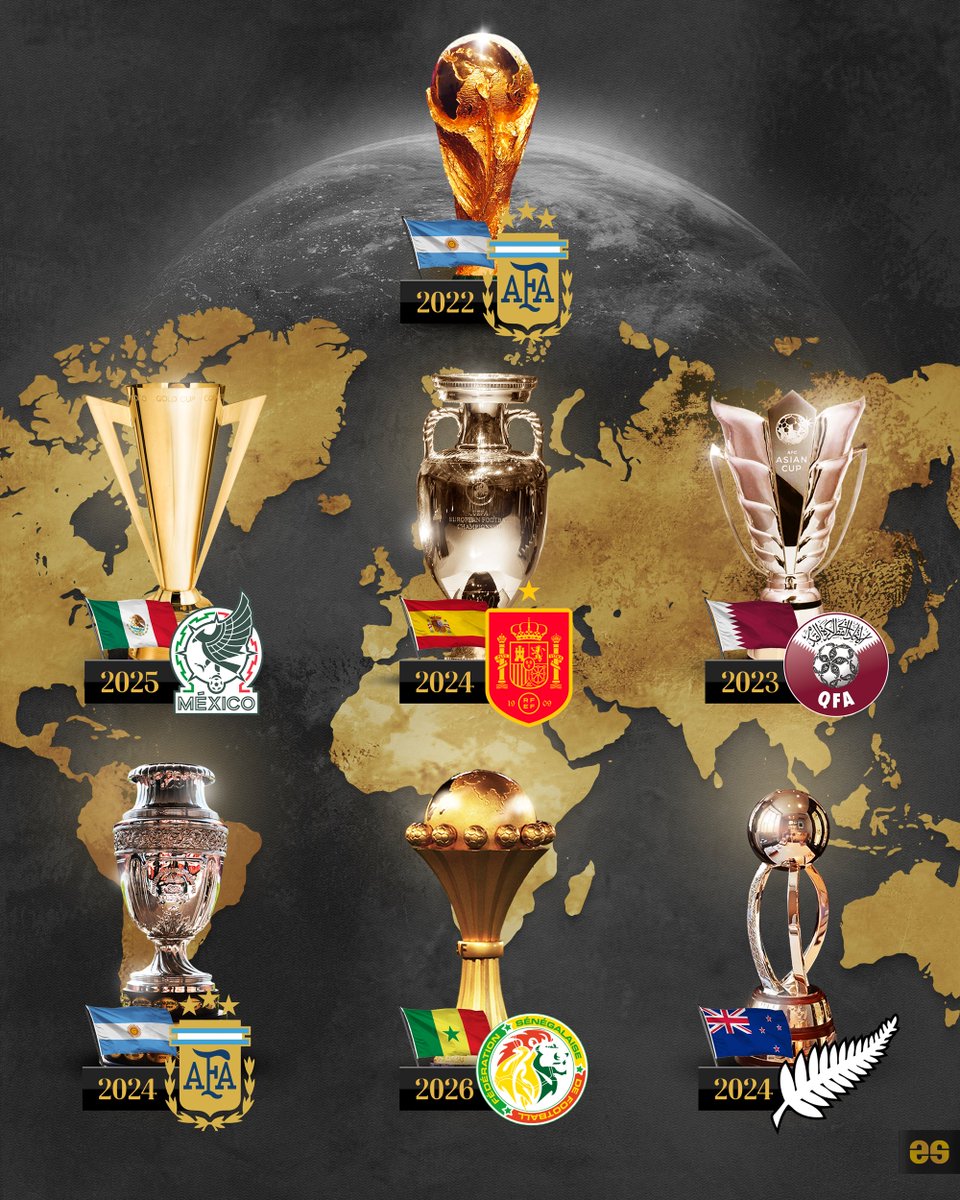 EmilioSansolini's tweet image. Current champions (National Teams) 🏆🌍⚽️