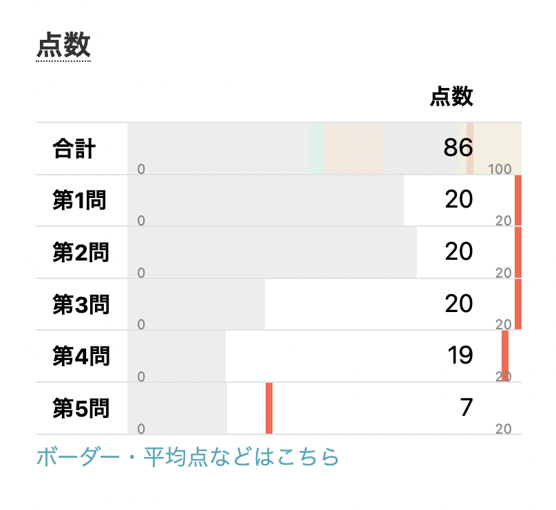 rusa6111's tweet photo. ギリギリ金賞 https://t.co/5aQZgttTa6