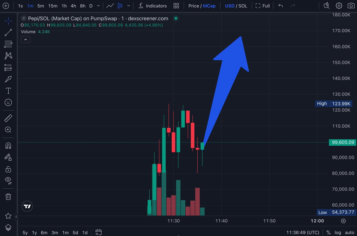 Vanity News (@Vanityadress) / Posts / X