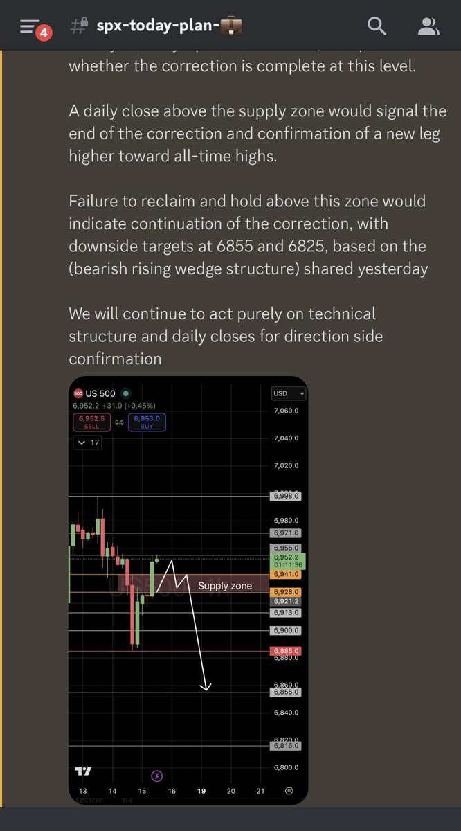 SPXbrain's tweet image. Last week

all our trades were short only. 

We committed to one direction 

( bearish bias only ) 

When I commit to a direction 

trade with it.

it’s never random 🧠💚

Join us today 👉 whop.com/spx-brain-0dte

1$ payment to unlock review feature to everyone.

#market #Trump