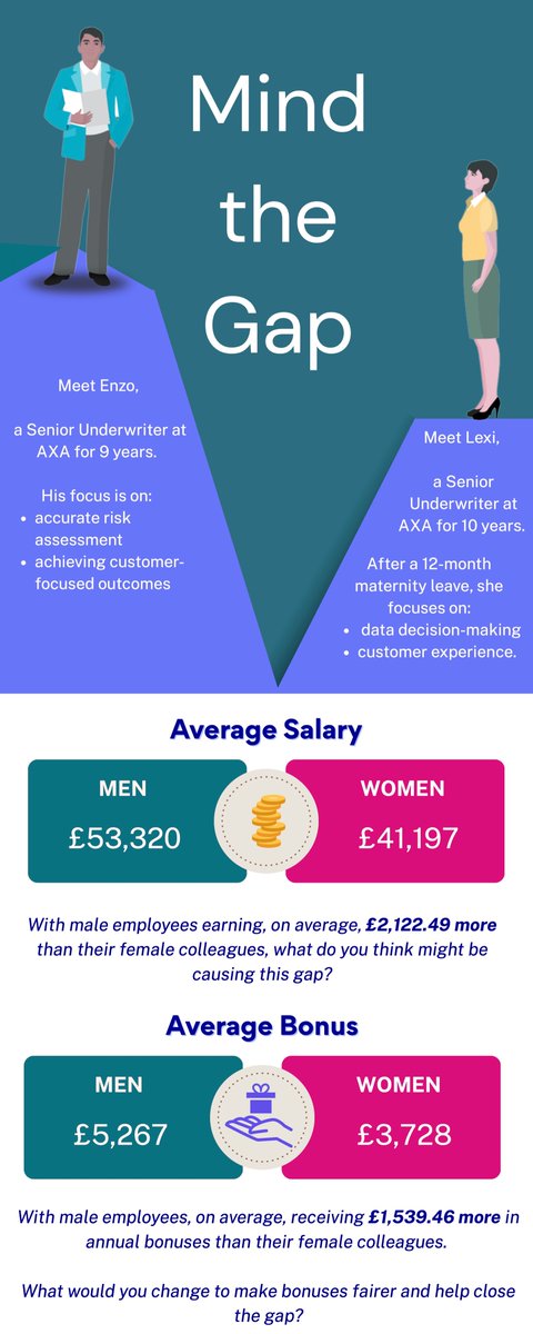 #AXAPay2026 #FairPay #UniteTheUnion #UniteInAXA