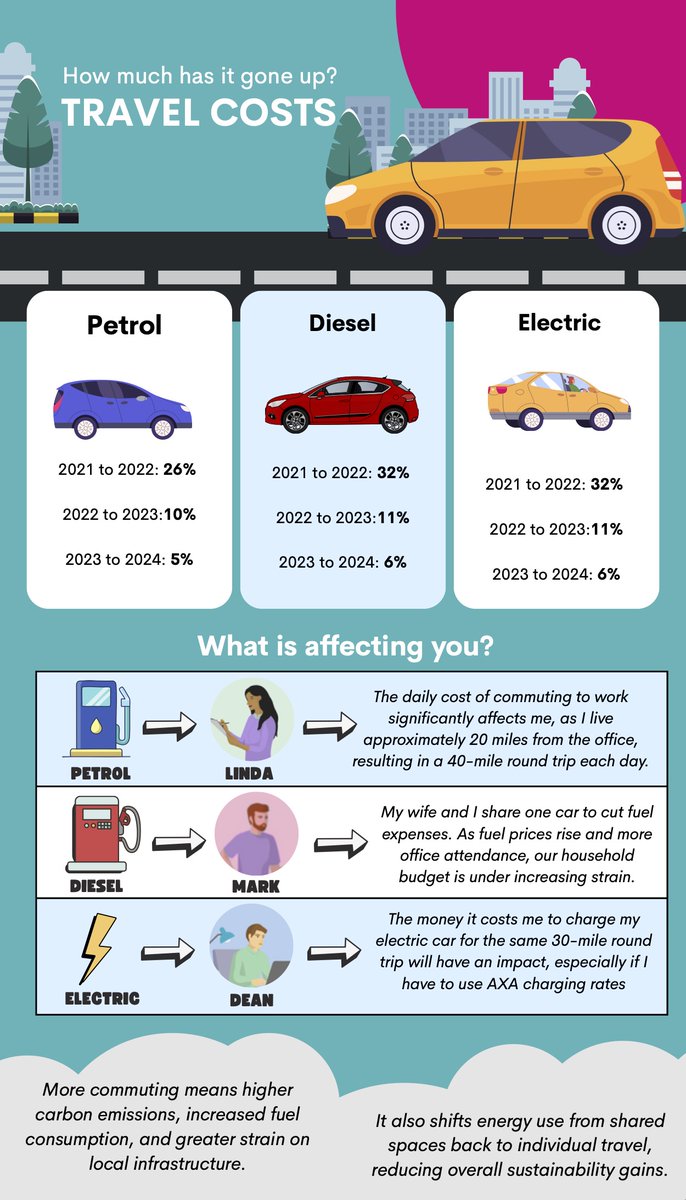 #AXAPay2026 #FairPay #UniteTheUnion #UniteInAXA