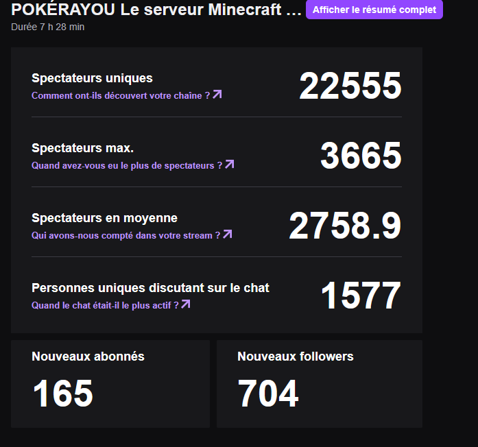 Fildrong's tweet photo. Votre accueil hier sur Pokérayou a été incroyable, merci du fond du coeur, la meilleure commu ça bouge pas !

Je sais tjr pas trop comment jme suis retrouvé là, mais je prends en réalisant ma chance et beaucoup de plaisir 🫡

Je repars en stream maintenant sur mon Twitch ! https://t.co/RSjCvdglrn