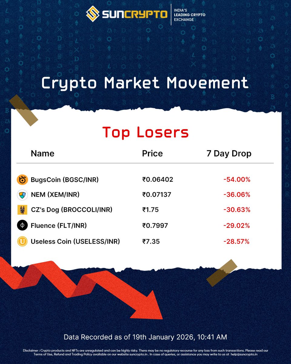 SunCrypto: Leading Indian crypto exchange (@suncryptoin) / Posts / X