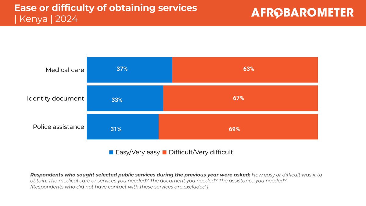 Afrobarometer tweet media