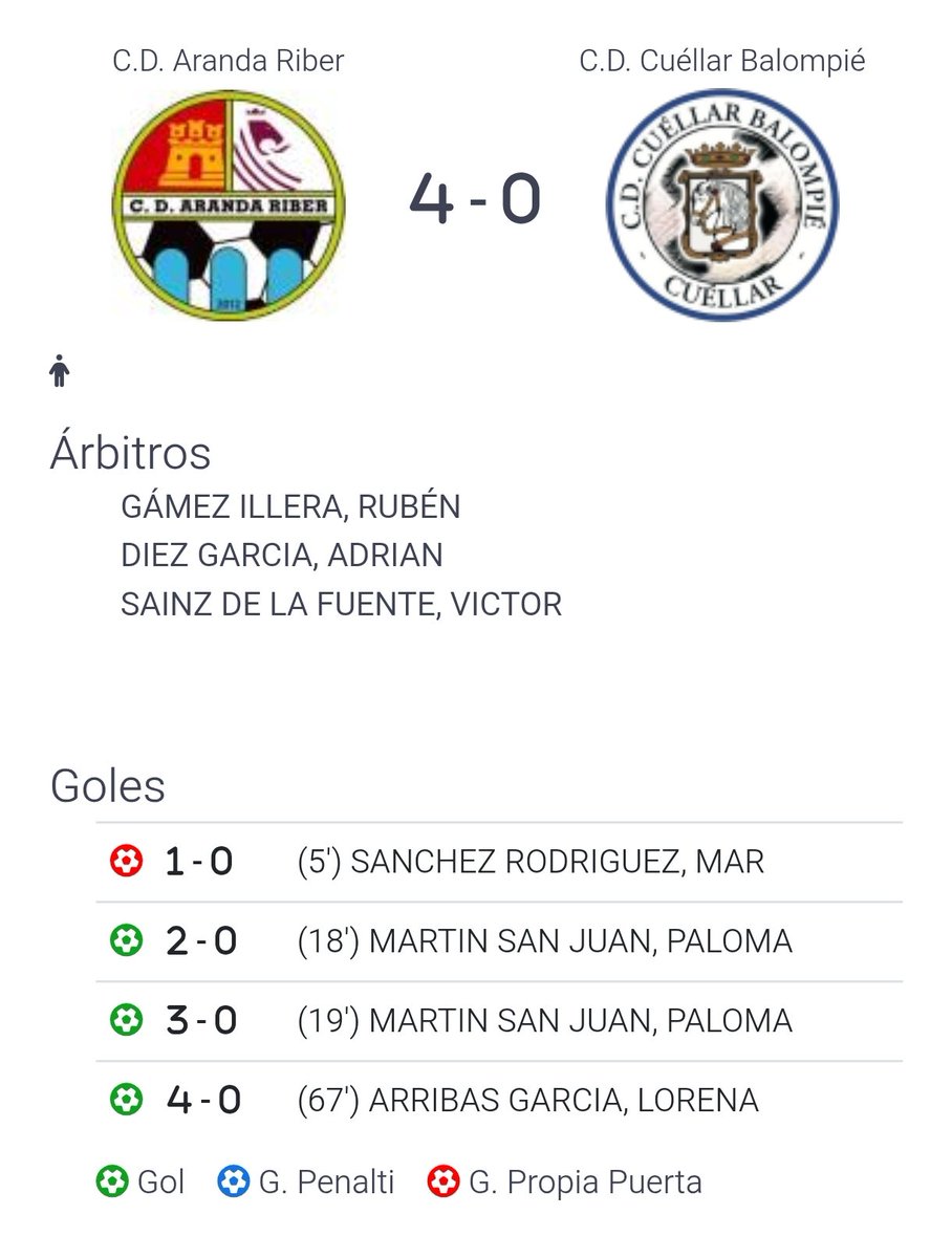 Diegoamartin13's tweet image. 🟠 FÚTBOL

⚽ Nueva victoria del equipo senior femenino del @RiberCD tras doblegar a @CD_Cuellar en Los Anexos (4️⃣-0️⃣)

▶️ Las #azulonas suman el 2️⃣' triunfo del año con doblete de Paloma y otro tanto de Lorena para mantener el 3️⃣' puesto en la tabla (2️⃣8️⃣ puntos)

📊 Resultados…
