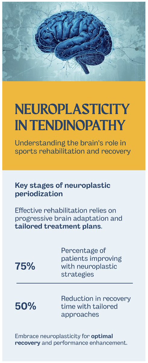 British Journal of Sports Medicine (BJSM) tweet media