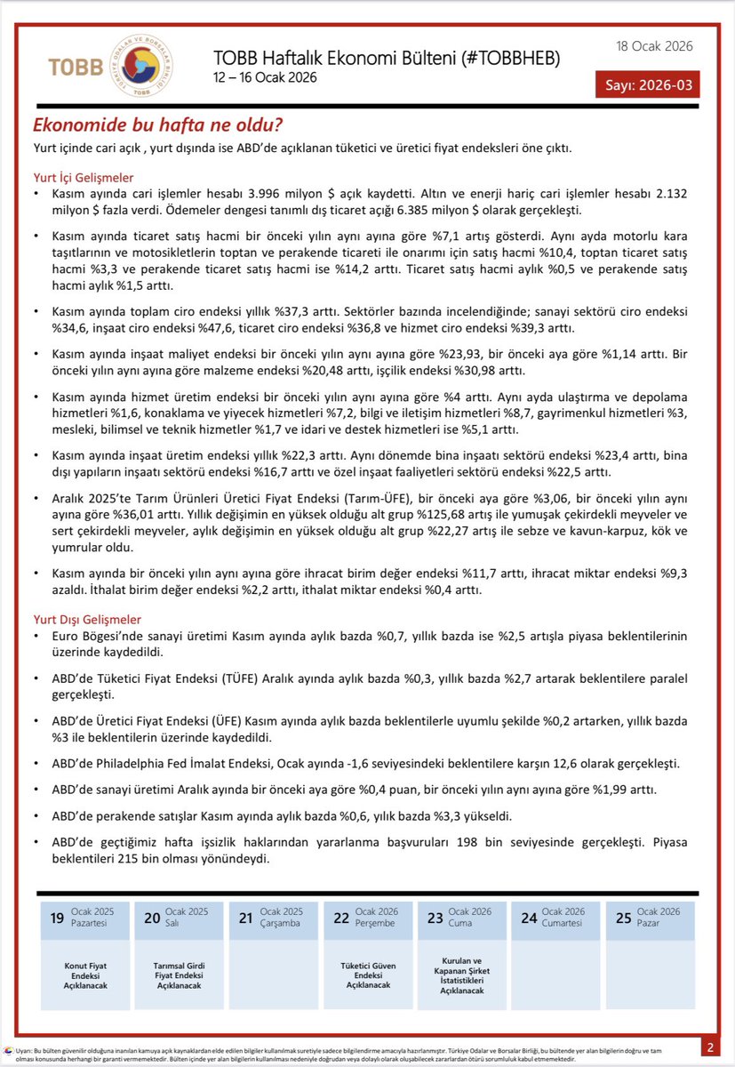12-16 Ocak haftasında ekonomide yaşanan gelişmelerin derlendiği TOBB Haftalık Ekonomi Bülteni yayımlandı.
#TOBBHEB